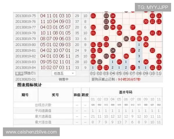 幸运11选5历史数据分析与走势规律深度研究指南