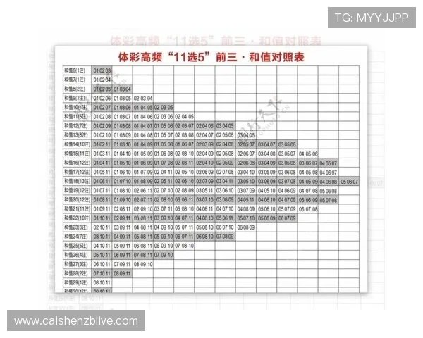 广东11选5今晚开奖走势分析与中奖策略分享
