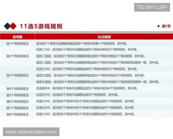 明天11选5开奖号码走势分析与选号策略全面解析