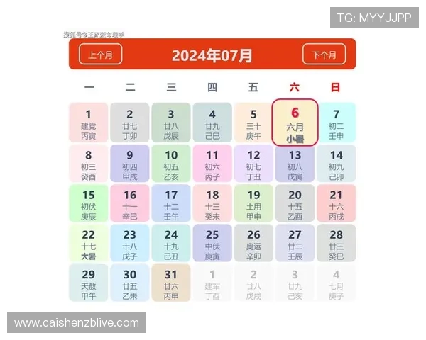 最新六合彩走势图解析与号码走势规律全面预测分析技巧