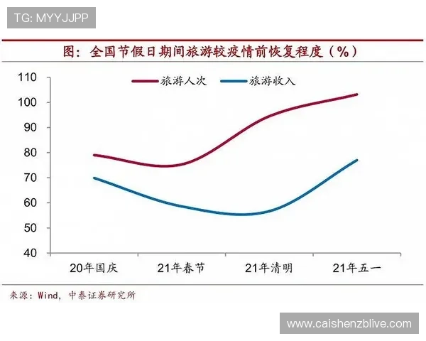 十一选五历史开奖走势分析与趋势规律深度研究
