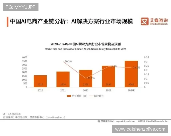 围绕官方飞艇走势图解析趋势变化与投注技巧全方位指南