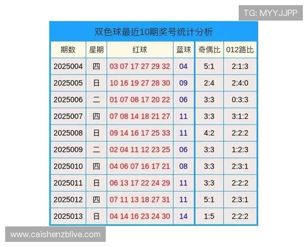 彩票专家深度解析本期热门号码走势精准预测助你把握大奖新机会 彩票专家深度解析本期热门号码走势精准预测助你把握大奖新机会