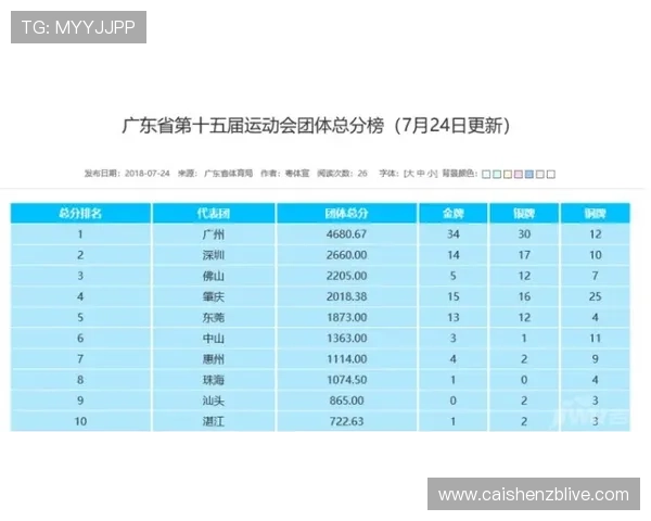 广东十一选五玩法解析与投注技巧全面指南详解最新资讯 广东十一选五玩法解析与投注技巧全面指南详解最新资讯