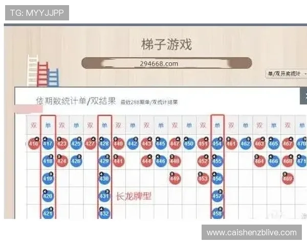 彩票走势图分析技巧与规律解读方法全面指南 彩票走势图分析技巧与规律解读方法全面指南