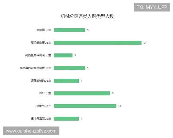 掌握十一选五玩法核心技巧轻松提升选号思路与实战命中效率体验感 掌握十一选五玩法核心技巧轻松提升选号思路与实战命中效率体验感