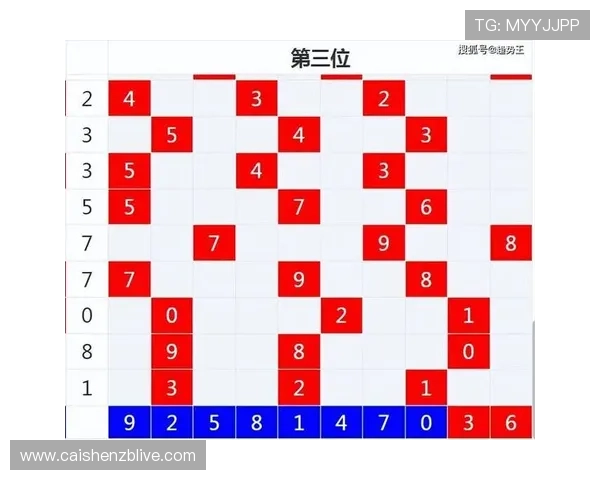 揭秘最新六合彩开奖结果及中奖号码趋势全解析指南 揭秘最新六合彩开奖结果及中奖号码趋势全解析指南
