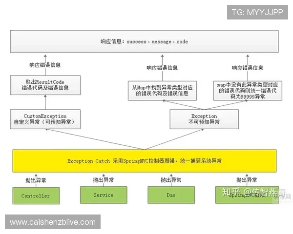 极速赛车揭秘背后算法与高手实战技巧全流程深度解析经验分享指南 极速赛车揭秘背后算法与高手实战技巧全流程深度解析经验分享指南