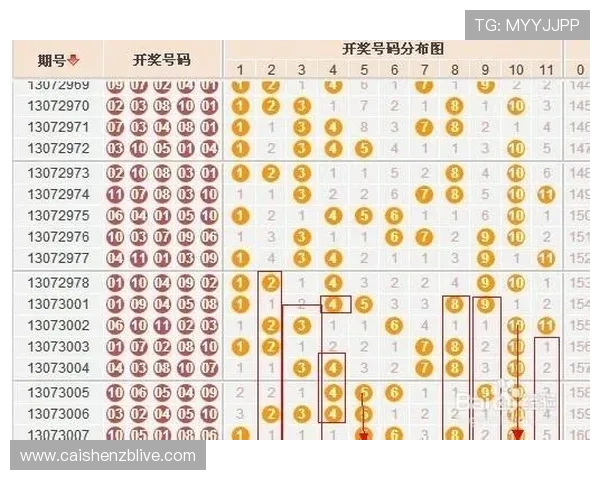 深入解析11选5走势图规律与选号技巧全面指南 深入解析11选5走势图规律与选号技巧全面指南