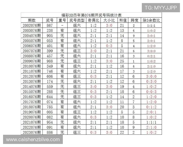 澳洲幸运10新浪彩票精准计划走势分析与稳定选号技巧推荐平台 澳洲幸运10新浪彩票精准计划走势分析与稳定选号技巧推荐平台